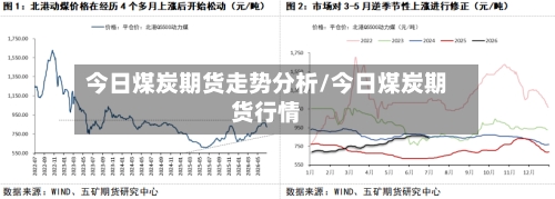 今日煤炭期货走势分析/今日煤炭期货行情