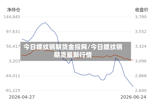 今日螺纹钢期货金投网/今日螺纹钢期货最新行情