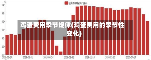 鸡蛋费用季节规律(鸡蛋费用的季节性变化)-第2张图片