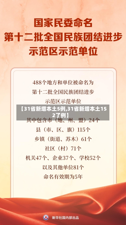 【31省新增本土5例,31省新增本土152了例】-第2张图片