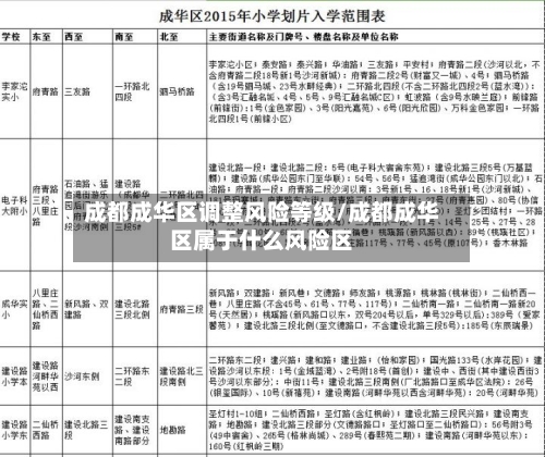 成都成华区调整风险等级/成都成华区属于什么风险区-第2张图片