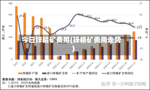 今日锌精矿费用(锌精矿费用走势)-第2张图片