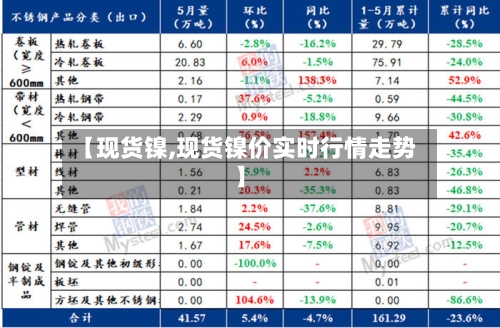 【现货镍,现货镍价实时行情走势】