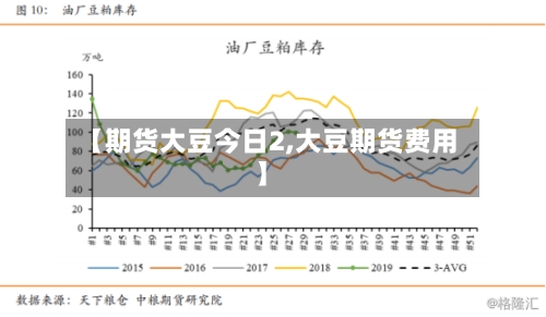 【期货大豆今日2,大豆期货费用】