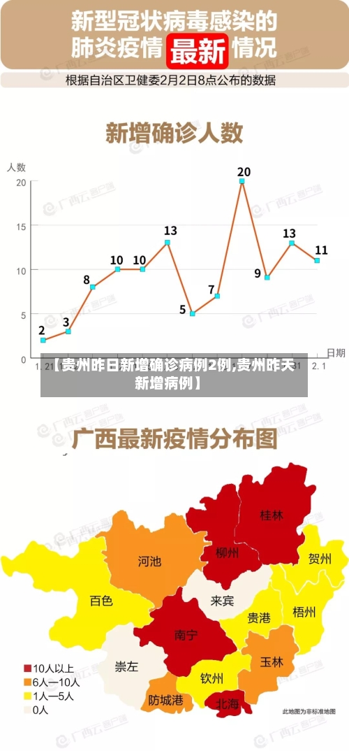 【贵州昨日新增确诊病例2例,贵州昨天新增病例】-第3张图片