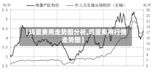 【鸡蛋费用走势图分析,鸡蛋费用行情走势图】-第2张图片