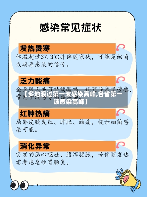【多地渡过第一波感染高峰,各省第一波感染高峰】