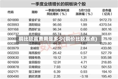 铜比较高费用是多少(铜价比较高点)-第2张图片