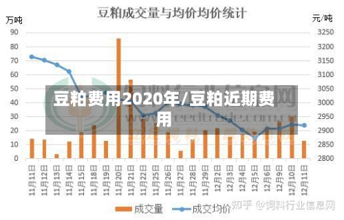 豆粕费用2020年/豆粕近期费用
