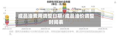 成品油费用调整日期/成品油价调整时间表
