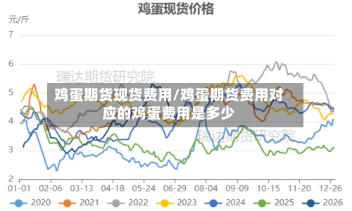 鸡蛋期货现货费用/鸡蛋期货费用对应的鸡蛋费用是多少-第2张图片