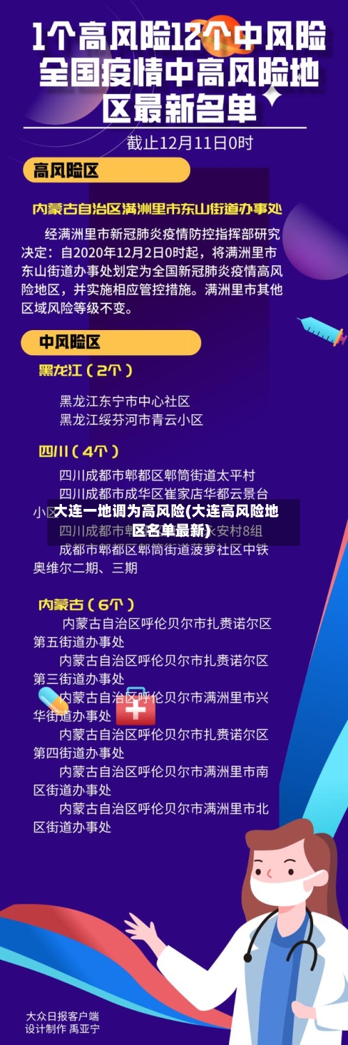 大连一地调为高风险(大连高风险地区名单最新)-第3张图片