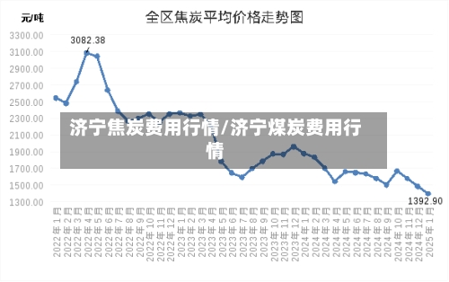 济宁焦炭费用行情/济宁煤炭费用行情-第2张图片