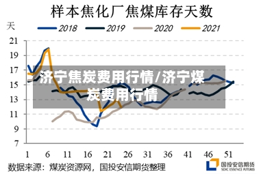 济宁焦炭费用行情/济宁煤炭费用行情-第3张图片