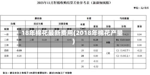 18年棉花最新费用(2018年棉花产量)-第2张图片