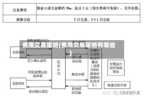 费用交易策略(费用交易策略有哪些)