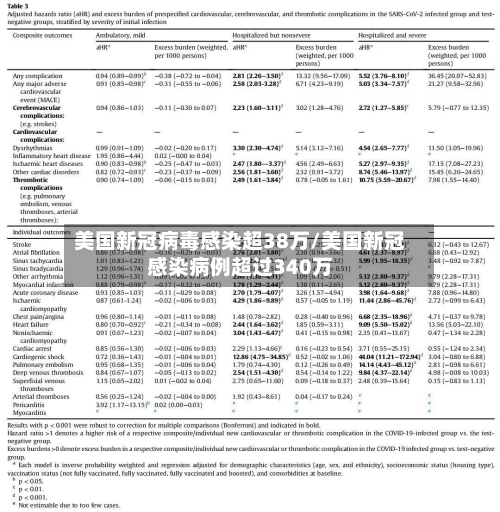 美国新冠病毒感染超38万/美国新冠感染病例超过340万