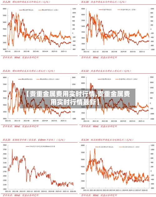 【贵重金属费用实时行情,贵重金属费用实时行情最新】-第3张图片