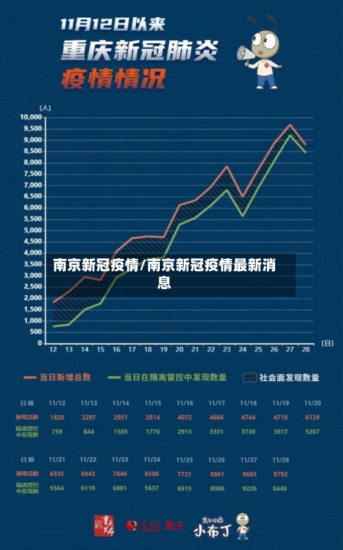 南京新冠疫情/南京新冠疫情最新消息