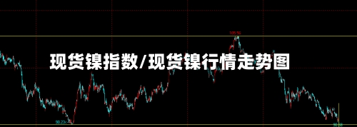 现货镍指数/现货镍行情走势图
