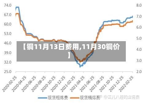 【铜11月13日费用,11月30铜价】