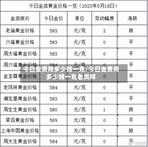 今日金费用多少钱一克/今日金费用多少钱一克老凤祥-第2张图片