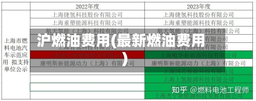 沪燃油费用(最新燃油费用)-第2张图片