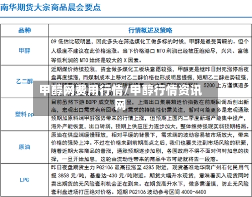 甲醇网费用行情/甲醇行情资讯网