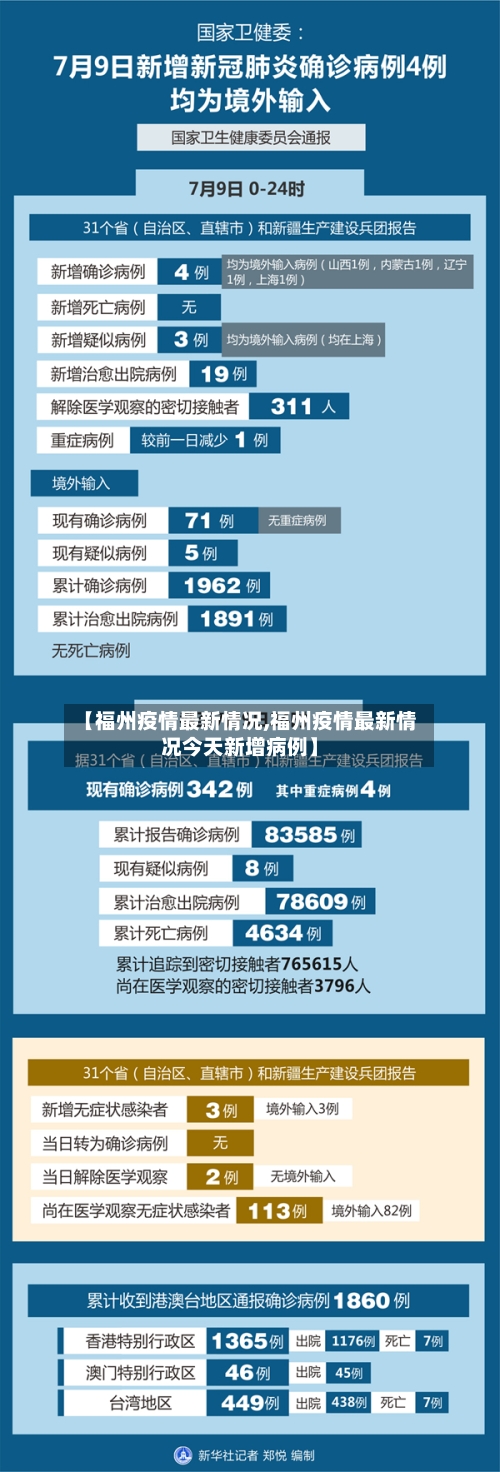 【福州疫情最新情况,福州疫情最新情况今天新增病例】-第3张图片