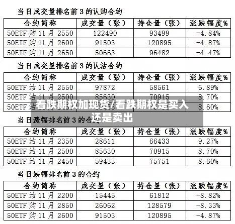 看跌期权加现货/看跌期权是买入还是卖出-第3张图片