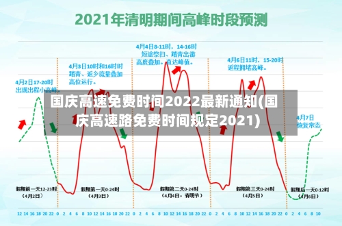 国庆高速免费时间2022最新通知(国庆高速路免费时间规定2021)