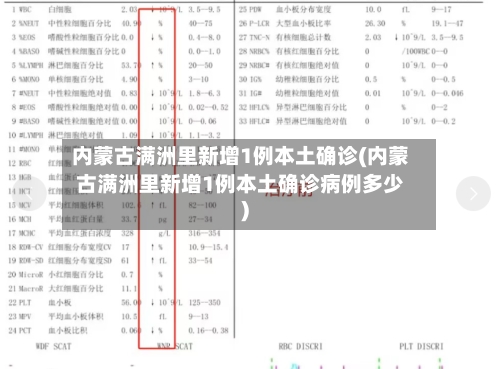 内蒙古满洲里新增1例本土确诊(内蒙古满洲里新增1例本土确诊病例多少)