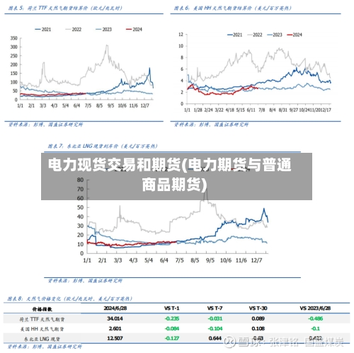 电力现货交易和期货(电力期货与普通商品期货)-第3张图片