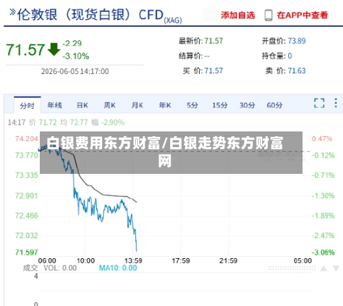 白银费用东方财富/白银走势东方财富网