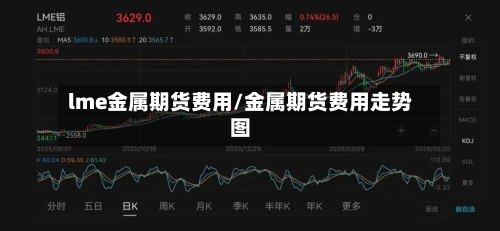 lme金属期货费用/金属期货费用走势图-第2张图片