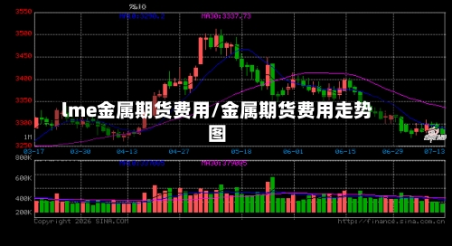 lme金属期货费用/金属期货费用走势图-第3张图片