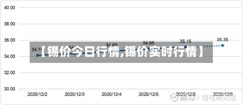 【锡价今日行情,锡价实时行情】-第2张图片