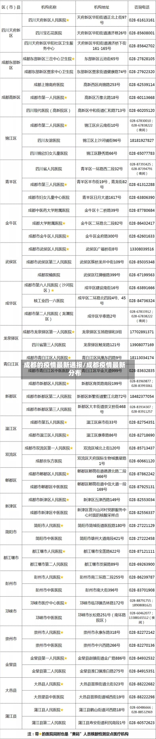 成都的疫情最新通报/成都疫情最新分布-第3张图片