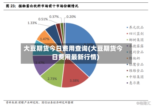 大豆期货今日费用查询(大豆期货今日费用最新行情)-第3张图片