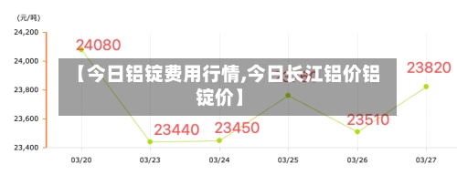 【今日铝锭费用行情,今日长江铝价铝锭价】-第2张图片