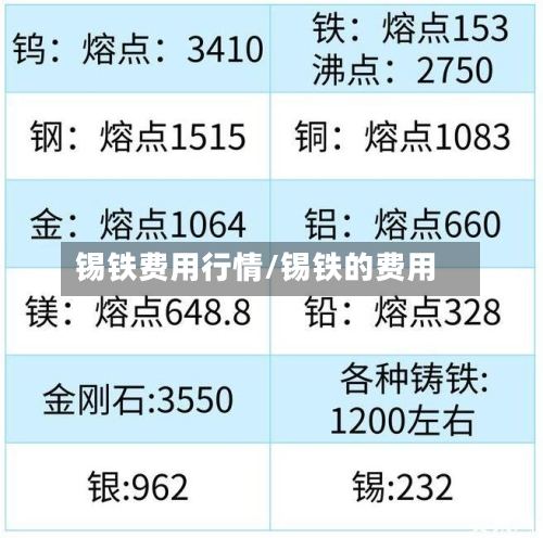 锡铁费用行情/锡铁的费用-第2张图片