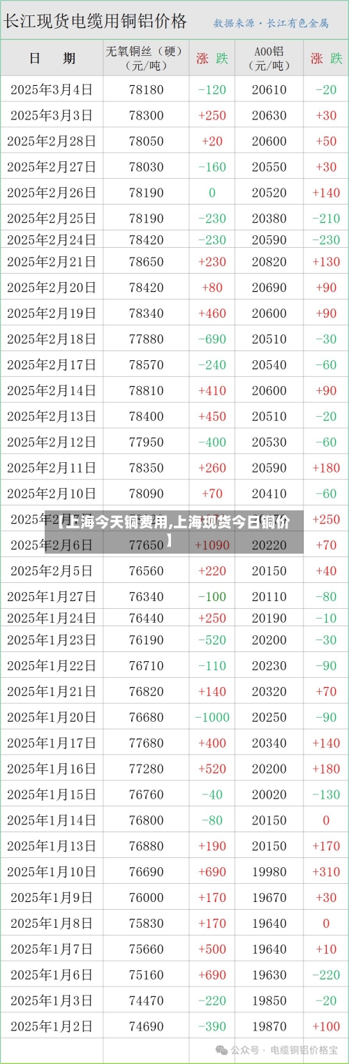 【上海今天铜费用,上海现货今日铜价】-第3张图片