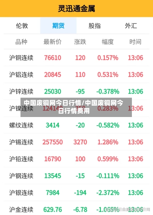 中国废铜网今日行情/中国废铜网今日行情费用