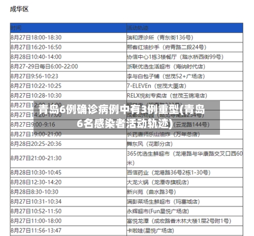 青岛6例确诊病例中有3例重型(青岛6名感染者活动轨迹)