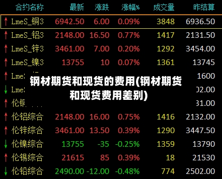 钢材期货和现货的费用(钢材期货和现货费用差别)-第2张图片