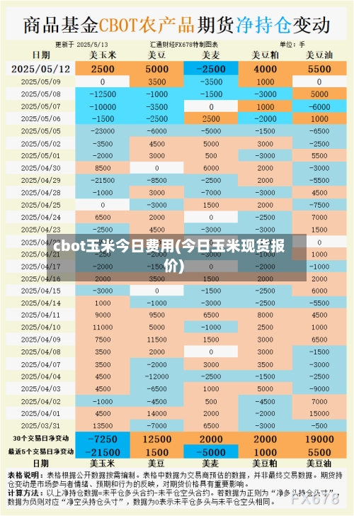 cbot玉米今日费用(今日玉米现货报价)