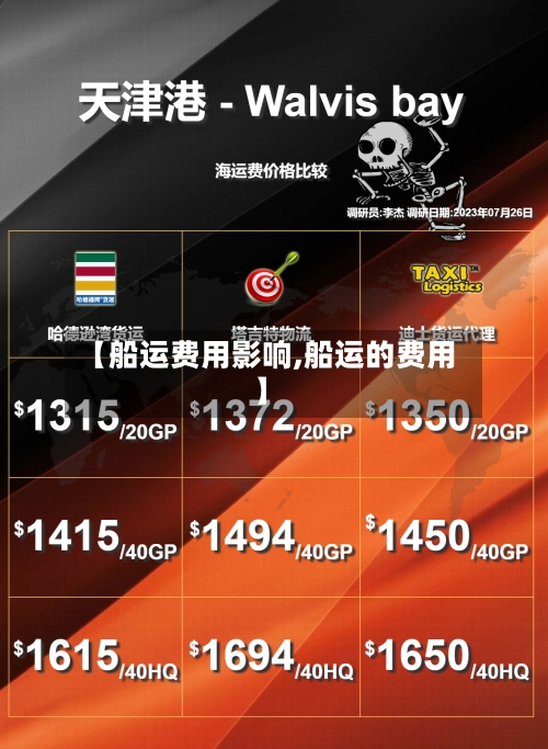 【船运费用影响,船运的费用】