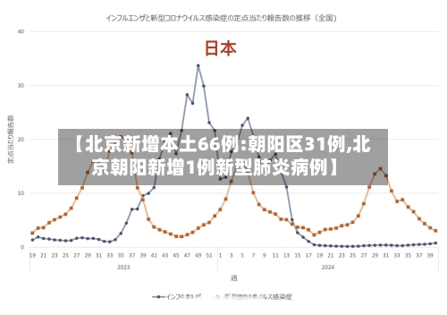 【北京新增本土66例:朝阳区31例,北京朝阳新增1例新型肺炎病例】