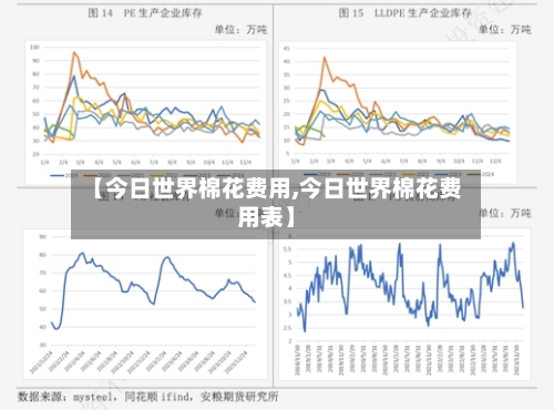 【今日世界棉花费用,今日世界棉花费用表】