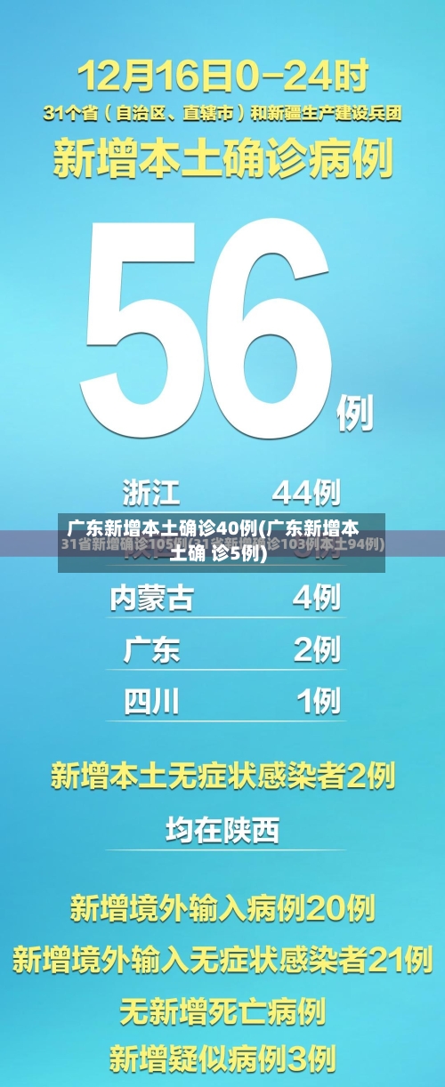 广东新增本土确诊40例(广东新增本土确 诊5例)-第3张图片
